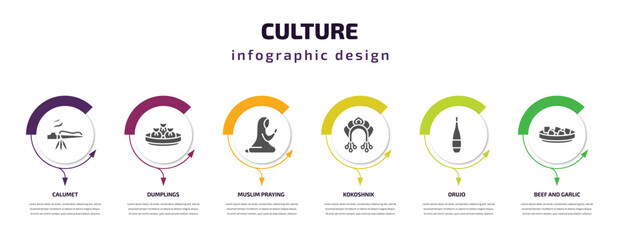culture infographic template with icons and 6 step or option. culture icons such as calumet, dumplings, muslim praying, kokoshnik, orujo, beef and garlic vector. can be used for banner, info graph, - obrazy, fototapety, plakaty