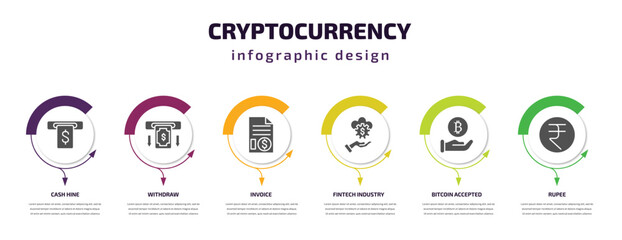 cryptocurrency infographic template with icons and 6 step or option. cryptocurrency icons such as cash hine, withdraw, invoice, fintech industry, bitcoin accepted, rupee vector. can be used for