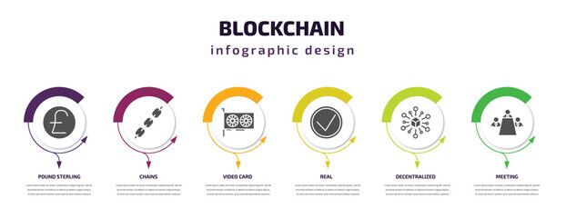 blockchain infographic template with icons and 6 step or option. blockchain icons such as pound sterling, chains, video card, real, decentralized, meeting vector. can be used for banner, info graph, - obrazy, fototapety, plakaty
