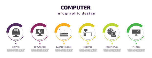 computer infographic template with icons and 6 step or option. computer icons such as data page, computer video, classroom keyboard, boss office, internet server, tv screen vector. can be used for