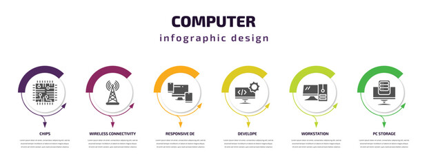 computer infographic template with icons and 6 step or option. computer icons such as chips, wireless connectivity, responsive de, develope, workstation, pc storage vector. can be used for banner,