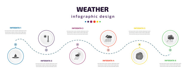weather infographic element with icons and 6 step or option. weather icons such as deluge, hot, rainy day, sleet, isobars, thunderstorm vector. can be used for banner, info graph, web, - obrazy, fototapety, plakaty