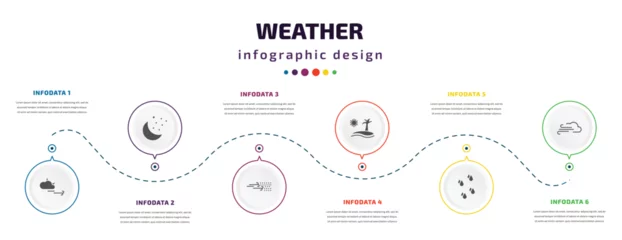 Fotobehang weather infographic element with icons and 6 step or option. weather icons such as forecast, starry night, sand storms, subtropical climate, raindrops, gust vector. can be used for banner, info © Farahim