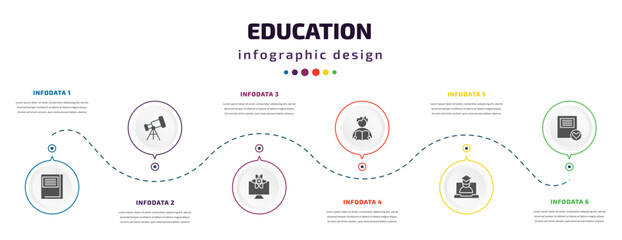 education infographic element with icons and 6 step or option. education icons such as hard cover book, telescope, educational platform, man reading, online class, favorite book vector. can be used