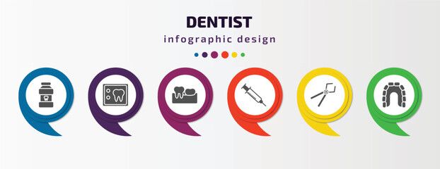 dentist infographic template with icons and 6 step or option. dentist icons such as mouth wash, dental x ray, partial denture, empty syringe, tooth pliers, maxilla vector. can be used for banner, © Farahim
