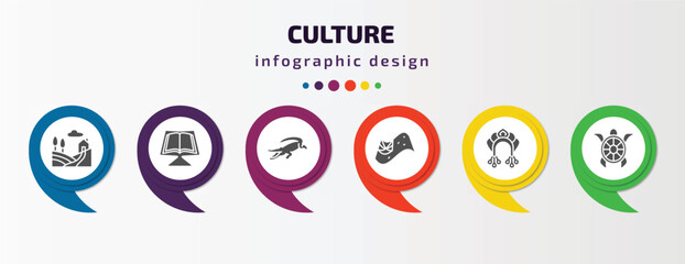 culture infographic template with icons and 6 step or option. culture icons such as tuscany, quran book, australian alligator, australian flag, kokoshnik, surfing a sea turtle vector. can be used