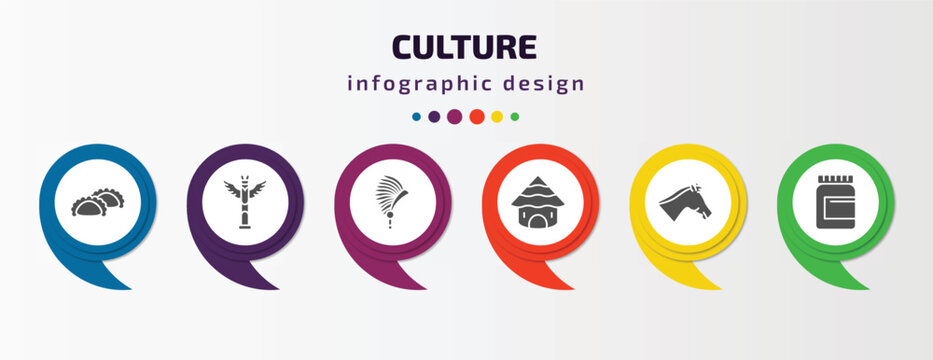 Culture Infographic Template With Icons And 6 Step Or Option. Culture Icons Such As Meat Pie, Native American Totem, Indian Headdress, Mud Hut, Horse Head, Vegemite Vector. Can Be Used For Banner,