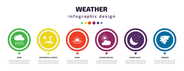 weather infographic element with icons and 6 step or option. weather icons such as smog, subtropical climate, dawn, clouds and sun, starry night, tornado vector. can be used for banner, info graph,