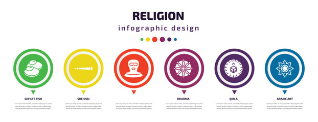 religion infographic element with icons and 6 step or option. religion icons such as gefilte fish, shehnai, , dharma, qibla, arabic art vector. can be used for banner, info graph, web,