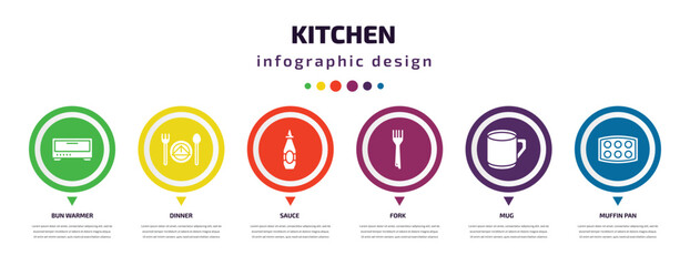 kitchen infographic element with icons and 6 step or option. kitchen icons such as bun warmer, dinner, sauce, fork, mug, muffin pan vector. can be used for banner, info graph, web, presentations.