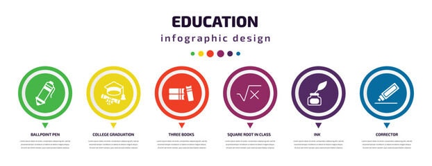 education infographic element with icons and 6 step or option. education icons such as ballpoint pen, college graduation, three books, square root in class, ink, corrector vector. can be used for