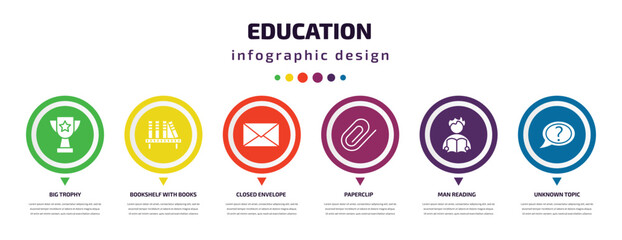 education infographic element with icons and 6 step or option. education icons such as big trophy, bookshelf with books, closed envelope, paperclip, man reading, unknown topic vector. can be used