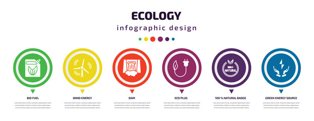 ecology infographic element with icons and 6 step or option. ecology icons such as bio fuel, wind energy, dam, eco plug, 100 % natural badge, green energy source vector. can be used for banner, info