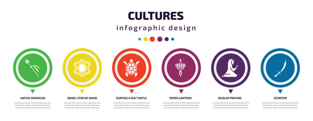 cultures infographic element with icons and 6 step or option. cultures icons such as native american spear, israel star of david, surfing a sea turtle, paper lantern, muslim praying, scimitar