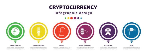 cryptocurrency infographic element with icons and 6 step or option. cryptocurrency icons such as pound sterling, point of service, pound, budget diagram, best seller, peso vector. can be used for