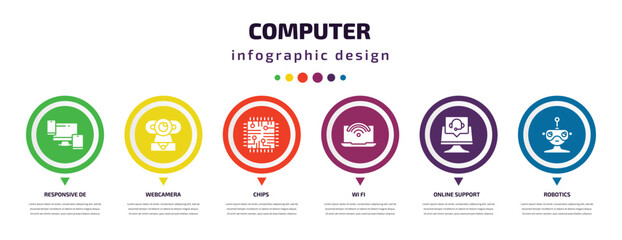 computer infographic element with icons and 6 step or option. computer icons such as responsive de, webcamera, chips, wi fi, online support, robotics vector. can be used for banner, info graph, web,