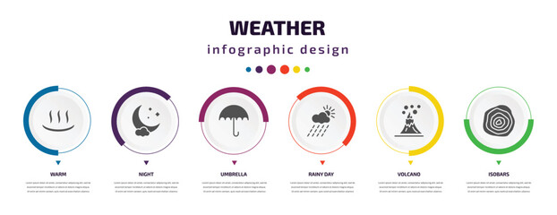 weather infographic element with icons and 6 step or option. weather icons such as warm, night, umbrella, rainy day, volcano, isobars vector. can be used for banner, info graph, web, presentations. - obrazy, fototapety, plakaty
