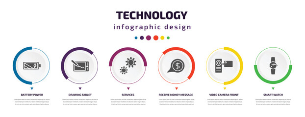 technology infographic element with icons and 6 step or option. technology icons such as battery power, drawing tablet, services, receive money message, video camera front view, smart watch vector.