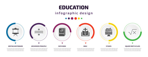 education infographic element with icons and 6 step or option. education icons such as writing whiteboard, archimedes principle, math book, bible, studies, square root in class vector. can be used