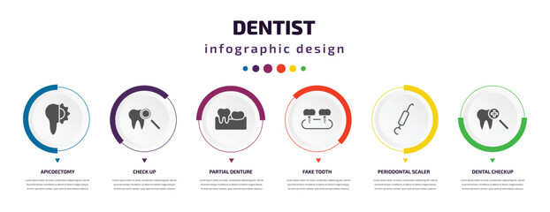 dentist infographic element with icons and 6 step or option. dentist icons such as apicoectomy, check up, partial denture, fake tooth, periodontal scaler, dental checkup vector. can be used for