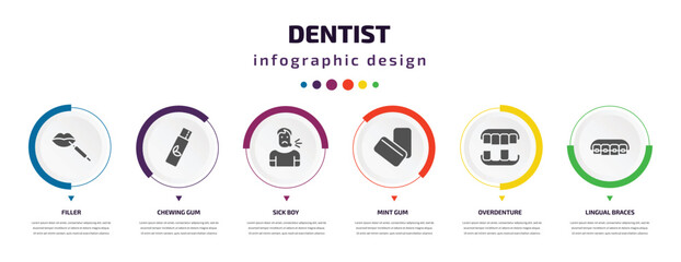 dentist infographic element with icons and 6 step or option. dentist icons such as filler, chewing gum, sick boy, mint gum, overdenture, lingual braces vector. can be used for banner, info graph,