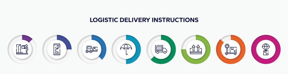 infographic element with logistic delivery instructions outline icons. included on door delivery, smartphone online track, trolley truck, wet protect, delivery date, keep up, box on scale, parachute