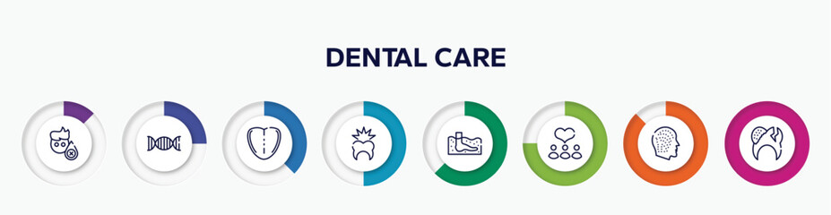 infographic element with dental care outline icons. included sleep deprivation, genes, tongue, toothache, thalassotherapy, donors, allergy, decayed vector.
