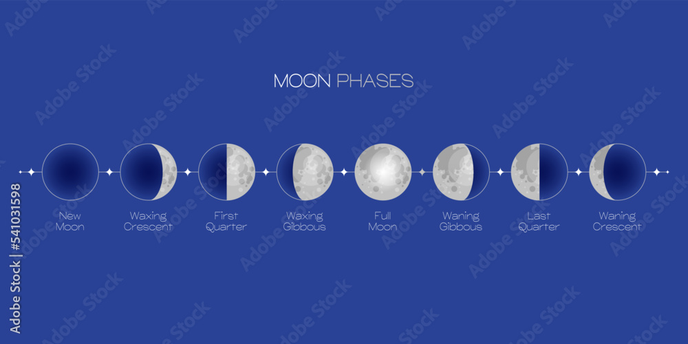 Canvas Prints moon phases scheme sphere shadow cycle astronomy icon set. vector illustration background