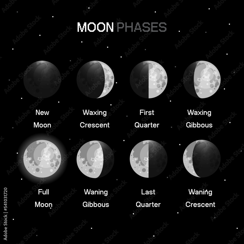 Wall mural moon phases scheme sphere shadow cycle astronomy icon set. vector illustration background