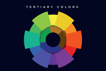 Tertiary colors in color wheel- basic color theroy with wheel spectrum