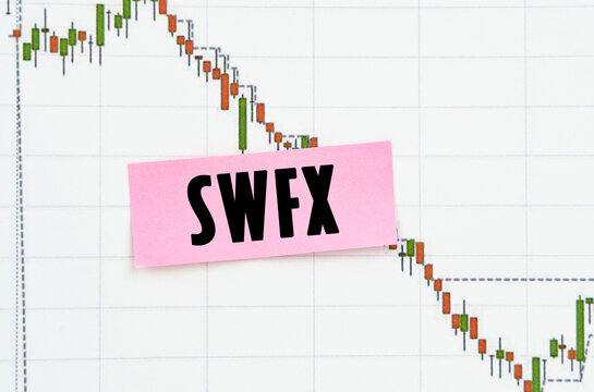 Against the background of the quote chart, a sticker with the inscription - SWFX