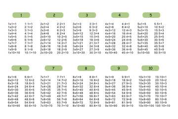Multiplication Square. School vector illustration. Multiplication Table. Division components. Printed material, table for children, schoolchildren. School education, logical tasks