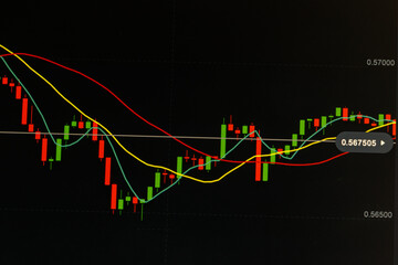 Candlestick graph and financial instruments with various type of indicators including  analysis . Fundamental and technical analysis concept.on black  backgrounds