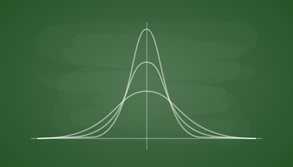 Standard normal distribution. Gauss distribution on a green school board. Math probability theory for tech university. Bell curve symbol. - obrazy, fototapety, plakaty