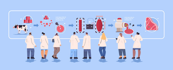Fototapeta premium scientists controlling production process of cultured red raw meat made from animal cells artificial lab grown meat making steps