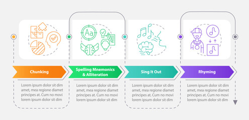 Verbal memorization strategies rectangle infographic template. Data visualization with 4 steps. Editable timeline info chart. Workflow layout with line icons. Myriad Pro-Bold, Regular fonts used