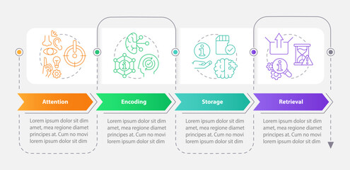 Memorizing information process rectangle infographic template. Mind. Data visualization with 4 steps. Editable timeline info chart. Workflow layout with line icons. Myriad Pro-Bold, Regular fonts used