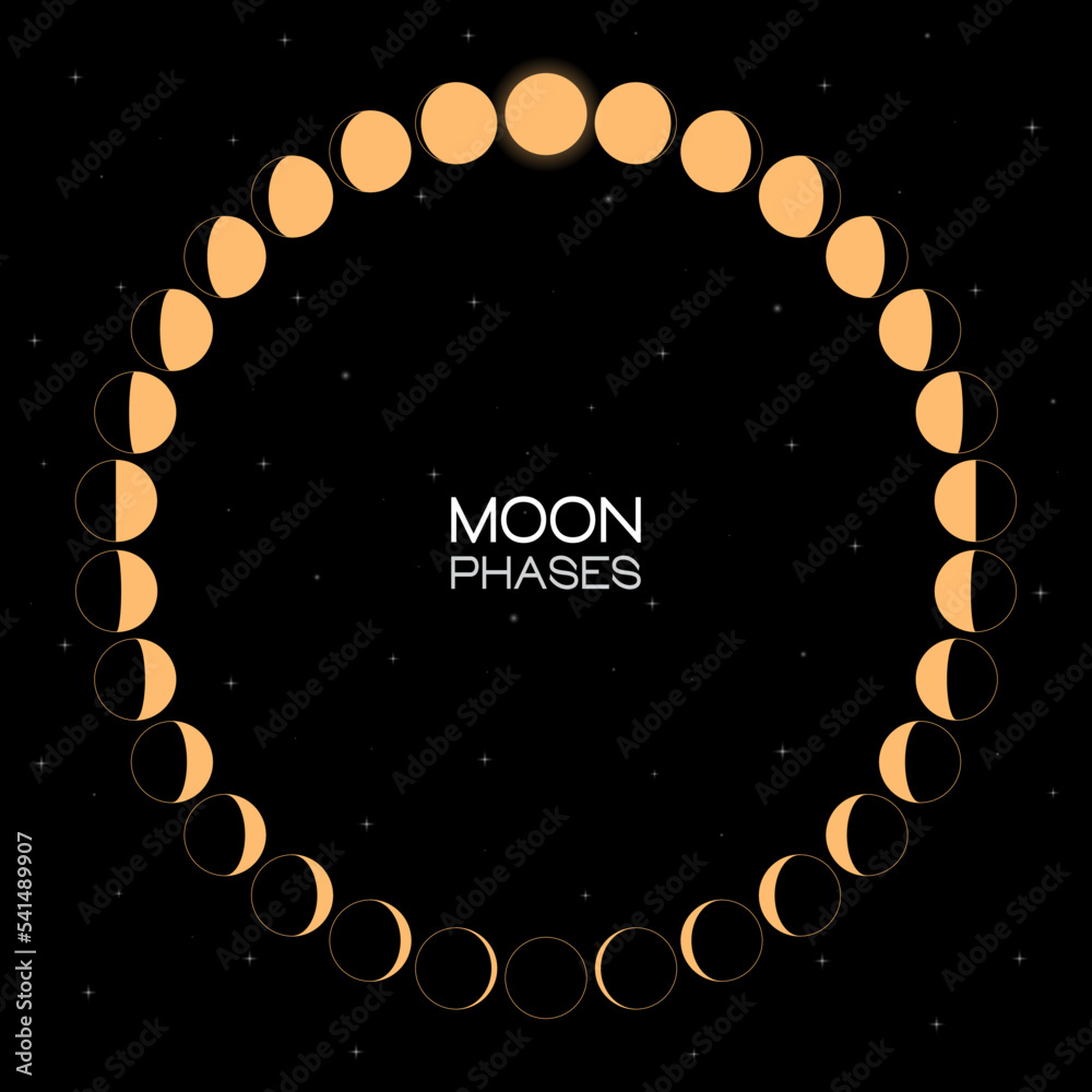 Poster moon phases scheme sphere shadow cycle astronomy icon set. vector illustration background