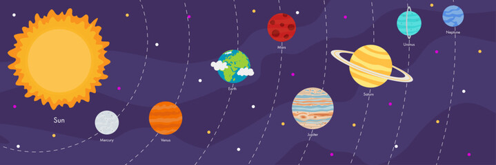 Solar system. Cosmos. The planets of the sun are arranged in order from the sun in a cartoon style for children.