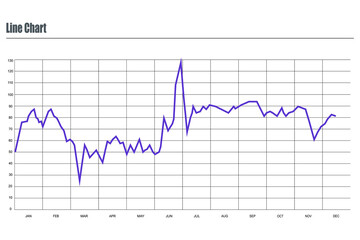 Fototapeta premium Line graph for financial report presentation, business, statistic data, analysis chart and graph.