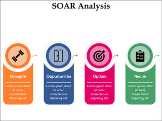 SOAR Analysis - Strengths, Opportunities, Aspirations, Results Acronym. Infographic template with icons and description placeholder