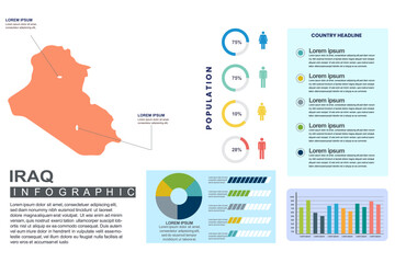 Iraq detailed country infographic template with world population and demographics for presentation, diagram. vector illustration.