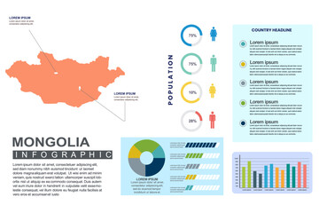 Obraz premium Mongolia detailed country infographic template with world population and demographics for presentation, diagram. vector illustration.