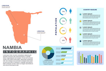 Namibia detailed country infographic template with world population and demographics for presentation, diagram. vector illustration.