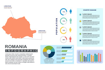 Obraz premium Romania detailed country infographic template with world population and demographics for presentation, diagram. vector illustration.