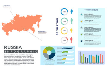 Obraz premium Russia detailed country infographic template with world population and demographics for presentation, diagram. vector illustration.