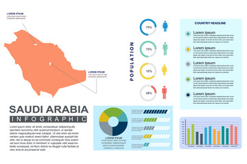 Obraz premium Saudi Arabia detailed country infographic template with world population and demographics for presentation, diagram. vector illustration.