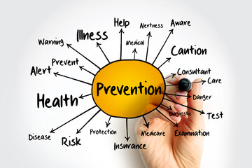 Obraz premium Prevention mind map, concept for presentations and reports