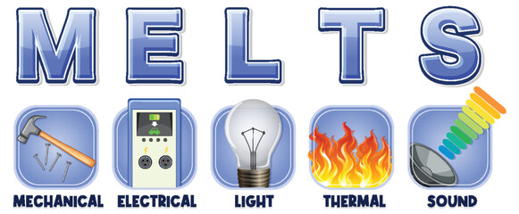 Forms of energy infographic