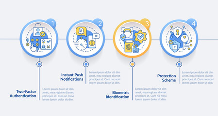 Online banking security circle infographic template. Protection scheme. Data visualization with 4 steps. Editable timeline info chart. Workflow layout with line icons. Lato Bold, Regular fonts used © bsd studio